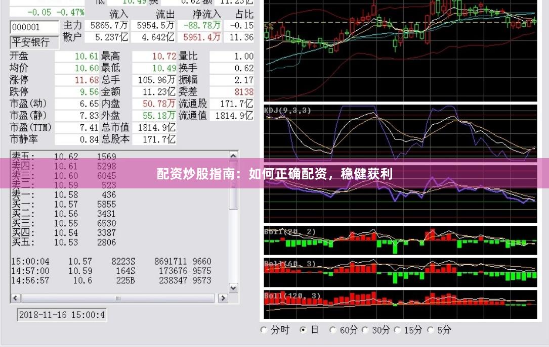 配资炒股指南：如何正确配资，稳健获利