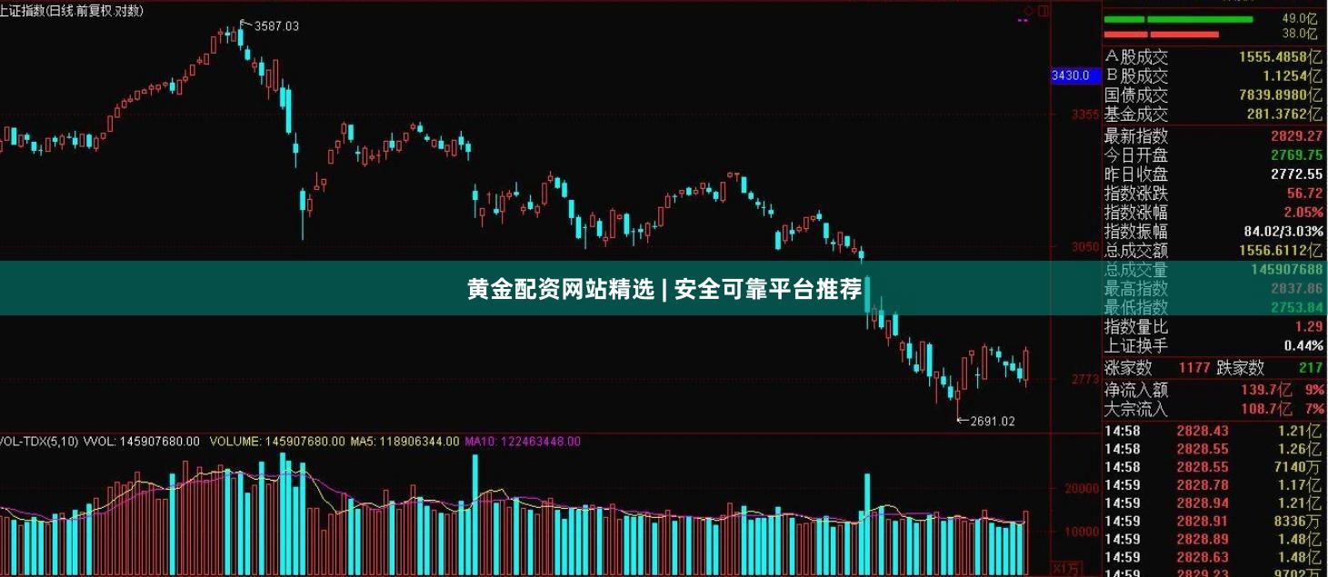 黄金配资网站精选 | 安全可靠平台推荐
