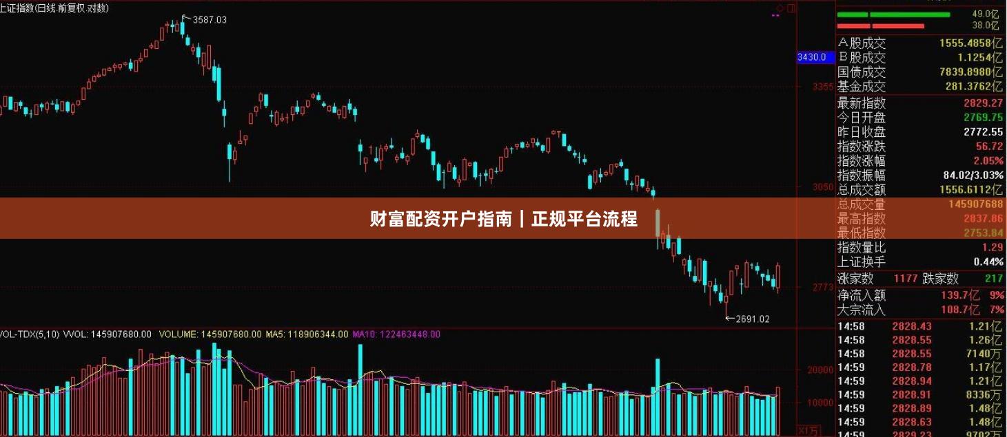 财富配资开户指南｜正规平台流程